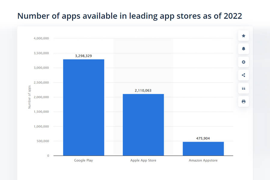 number-of-app-savilable-in-leading-app-store