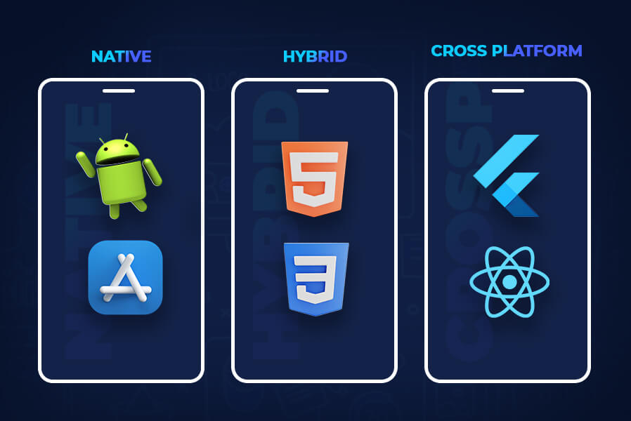 What are the different mobile app development approaches