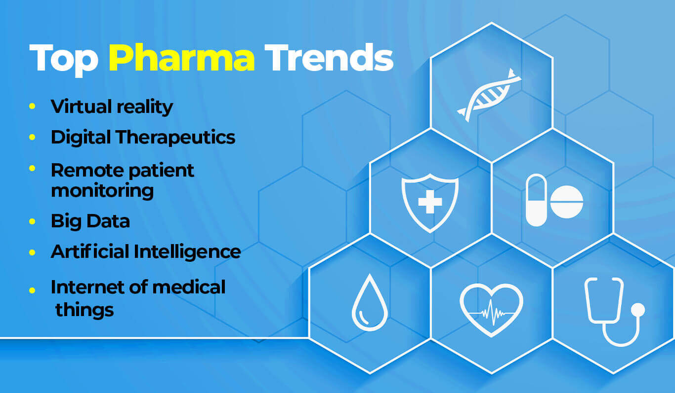 What Are the Top Pharma Trends to Watch Out for in 2022