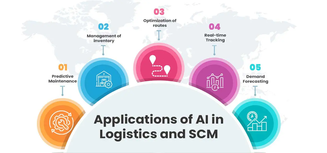 Applications of AI in Logistics and SCM