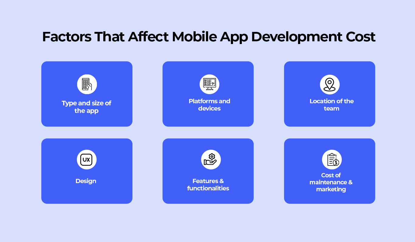 Factors-That-Affect-Mobile-App-Development-1