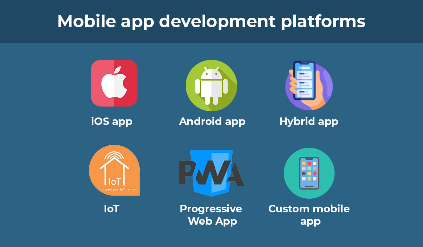 Our Major Mobile App Development Platforms