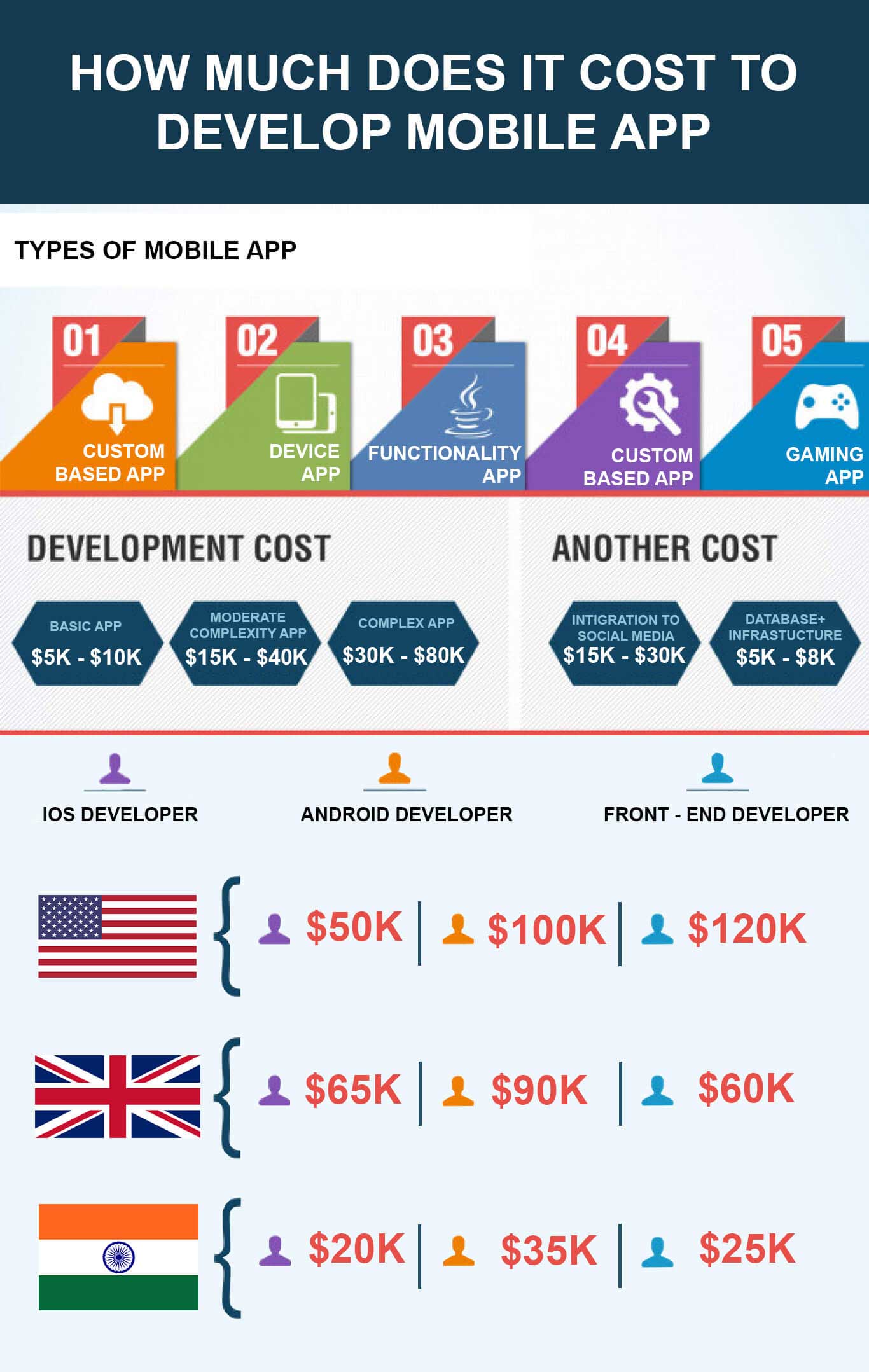 Factors that Determine Mobile Application Development Cost