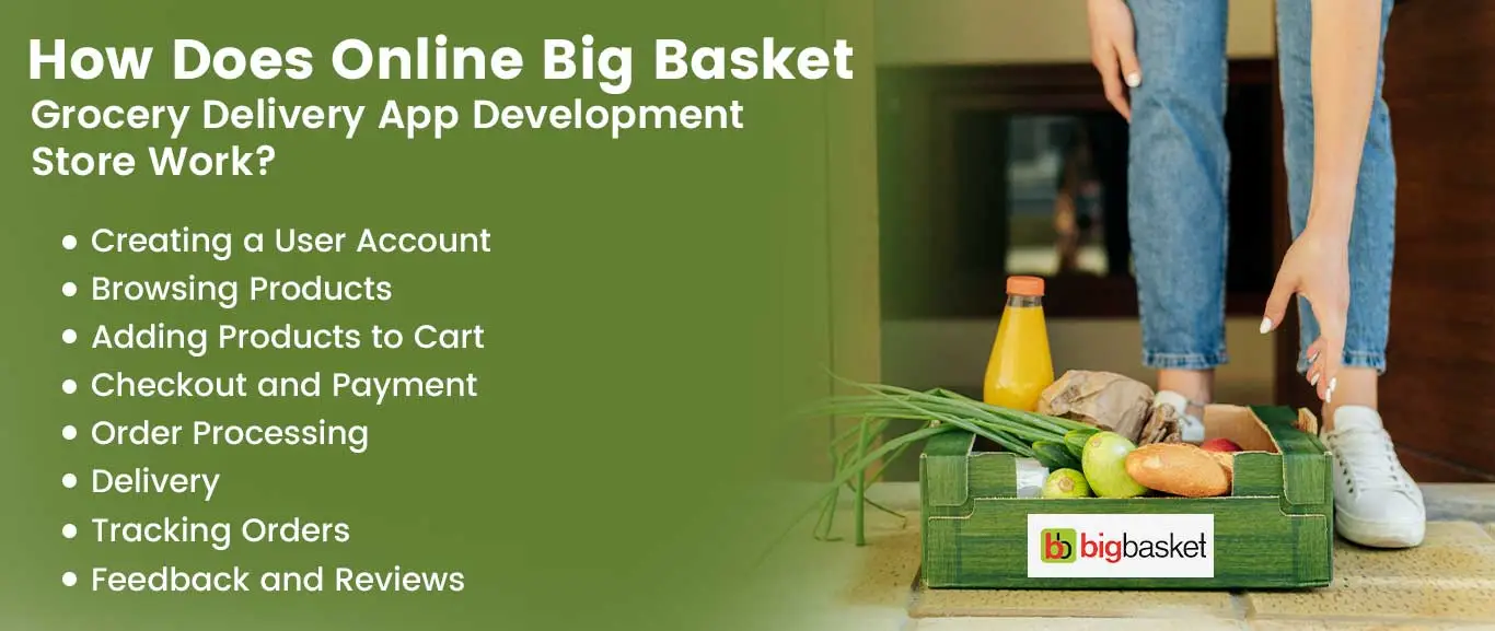 Big Basket Grocery Delivery App Development Store Work?