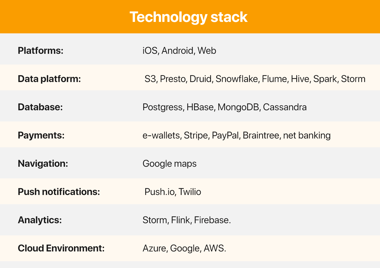 Technology stack Neetable