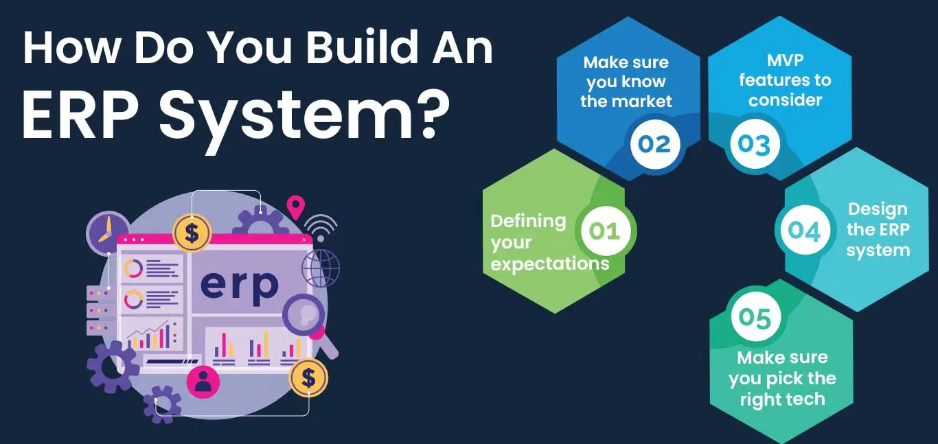 How Do You Build An ERP System?