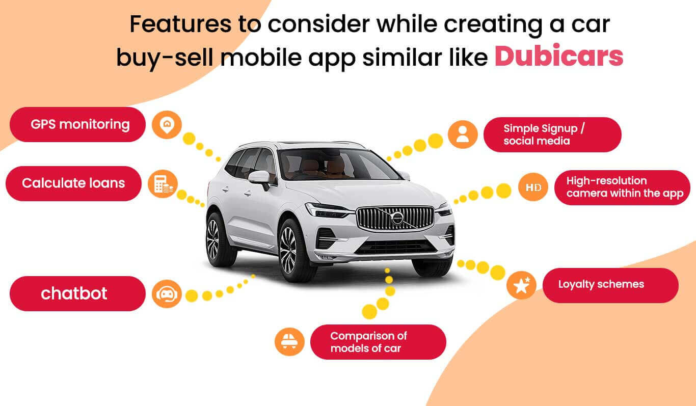 Features to consider while creating a car buy-sell mobile app similar like Dubicars