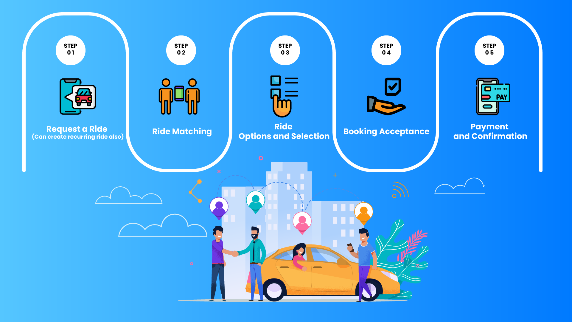How do Carpooling or Ridesharing Apps Work