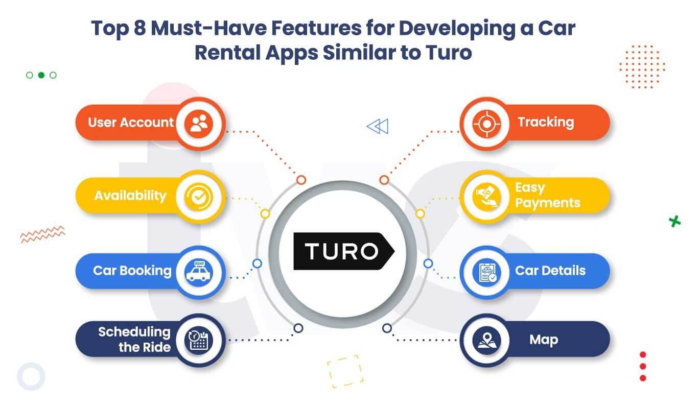Top 8 Must-Have Features for Developing a Car Rental Apps Similar to Turo