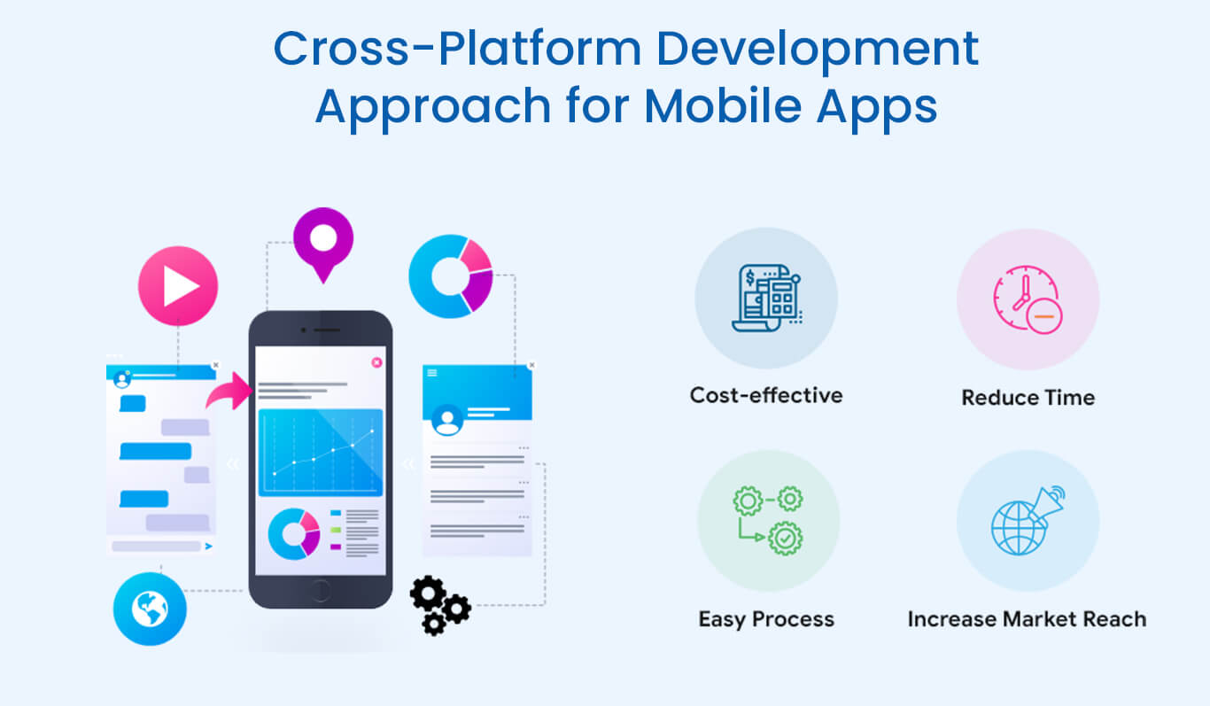 How Does a Cross-Platform Development Approach for Mobile Apps Impact Users