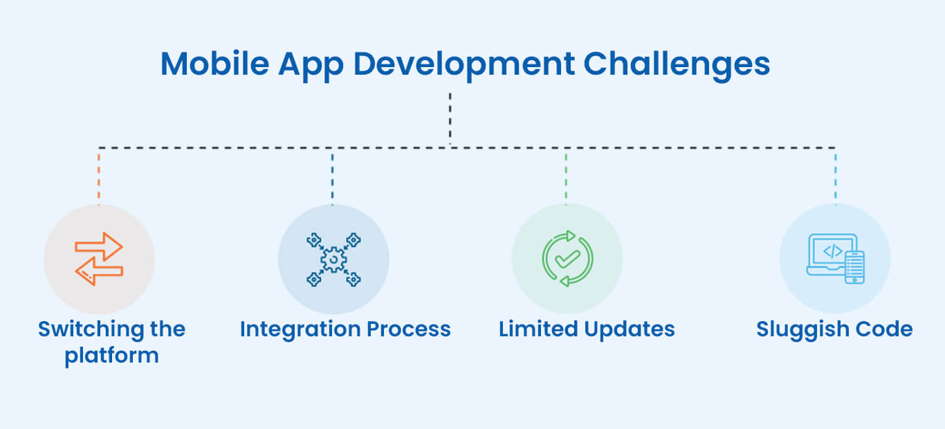 mobile-app-challenges