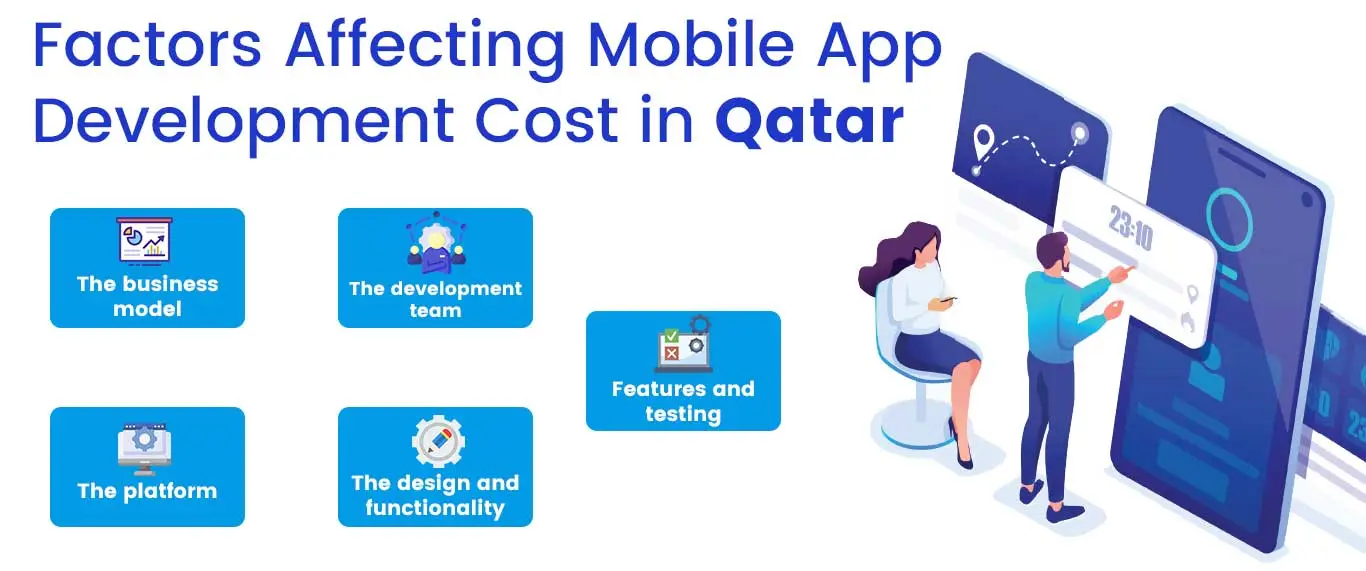 Factors Affecting Mobile App Development Cost in Qatar