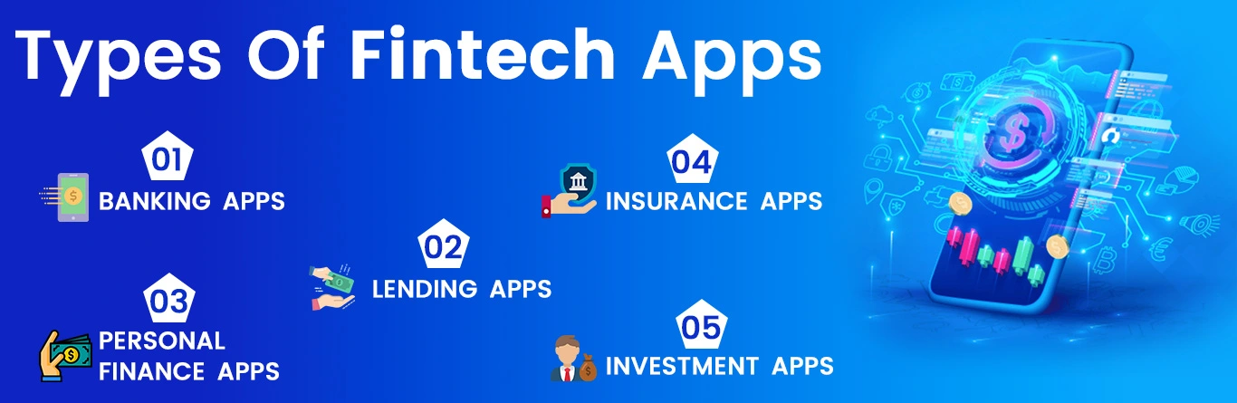Types Of Fintech Apps and Cost Estimates