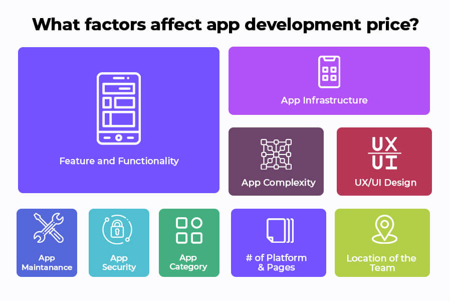 What factors affect app development price