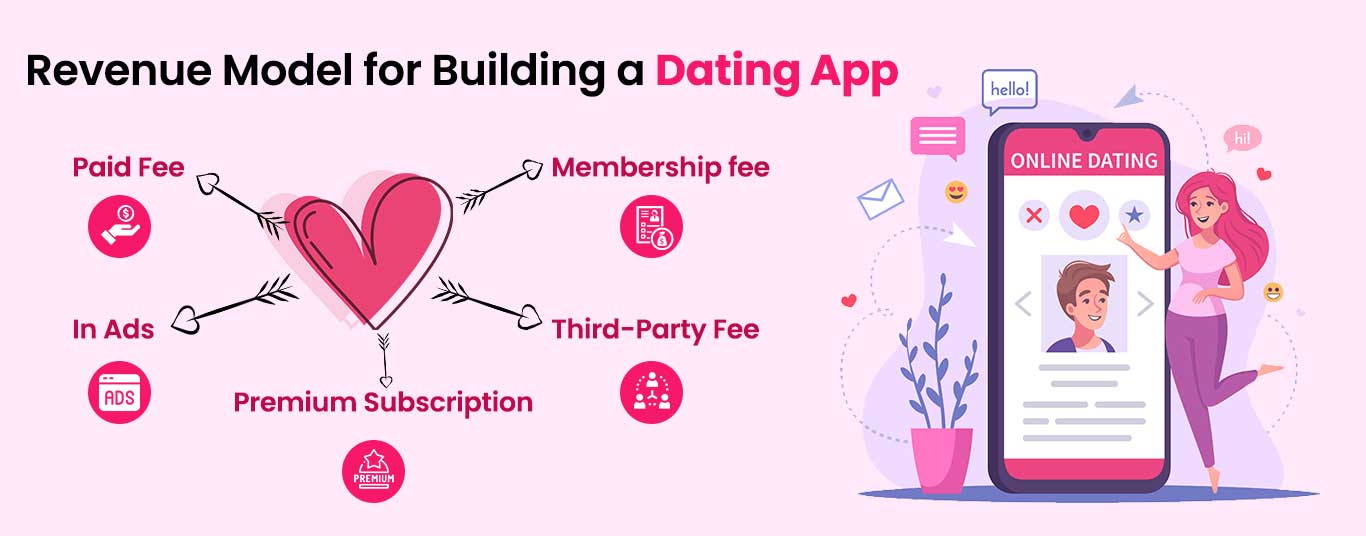 Revenue Model for Building a Dating App 