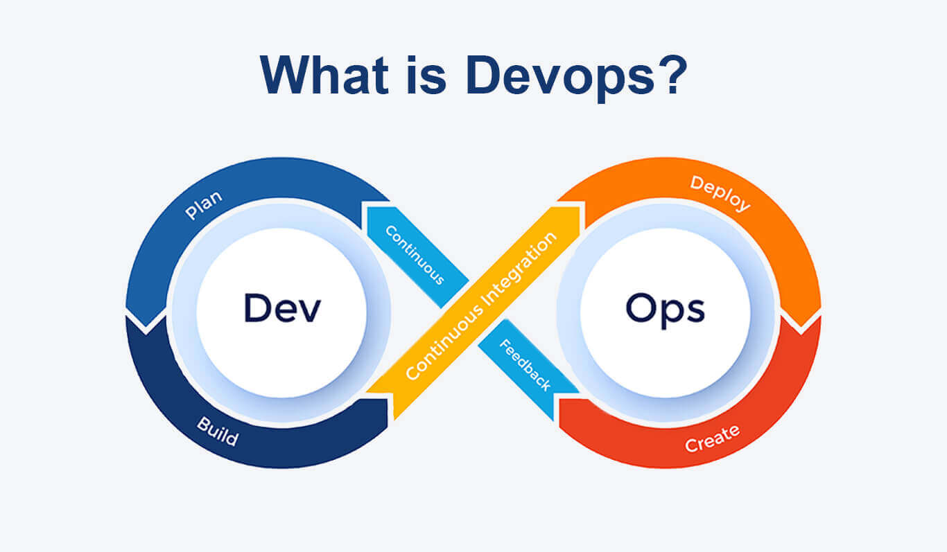 What is Devops