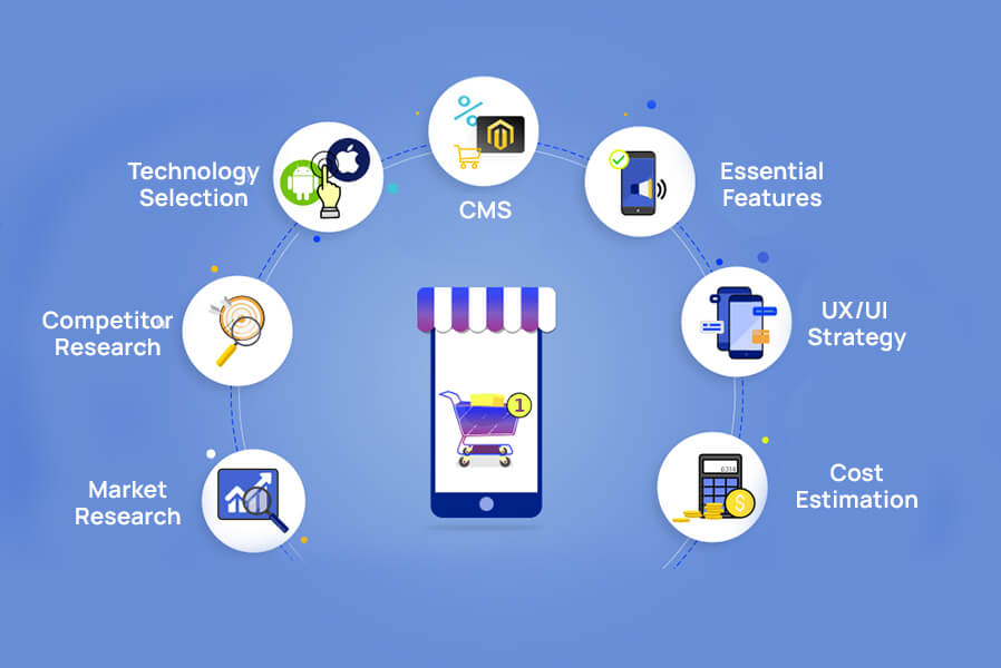 What Are E-Commerce Apps