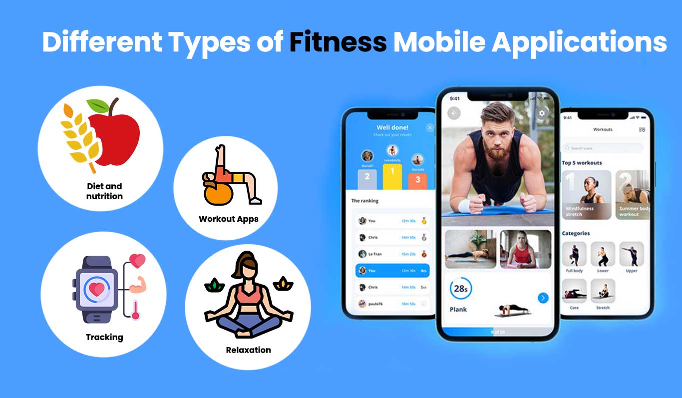 Different Types of Fitness Mobile Applications