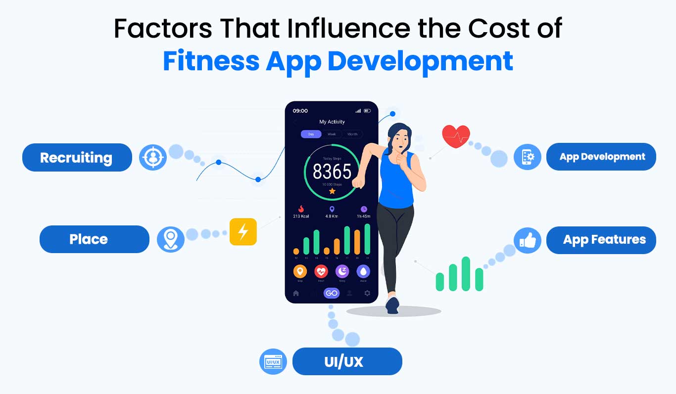 Factors That Influence the Cost of Fitness App Development