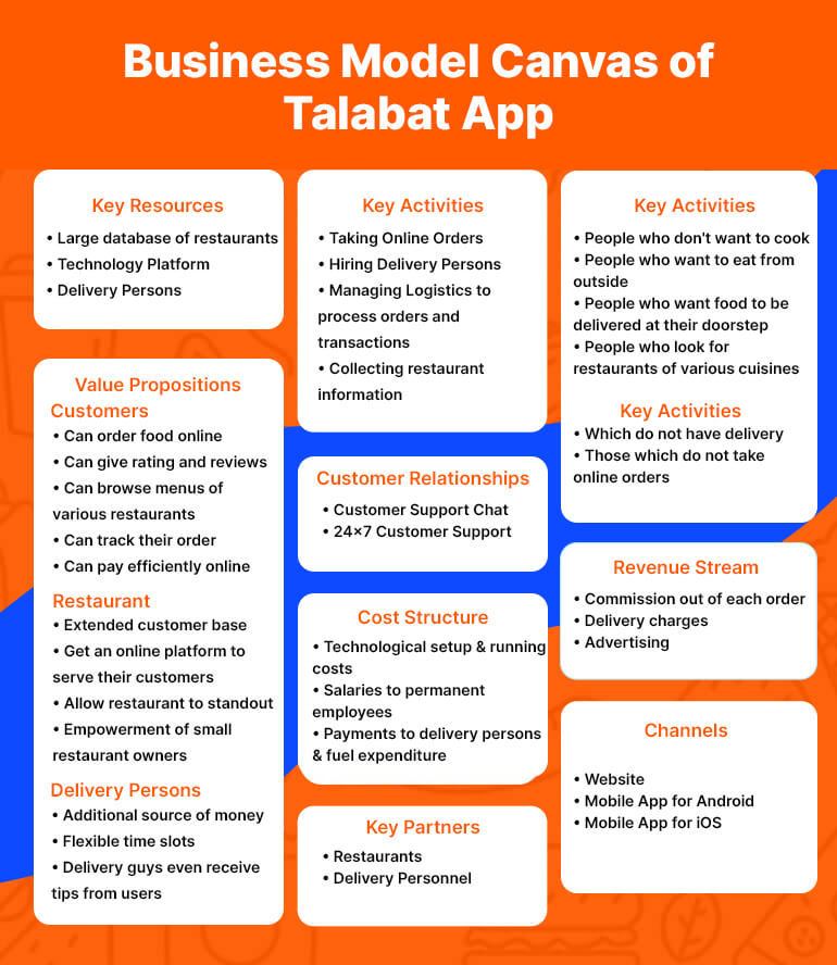 Business Model of Talabat