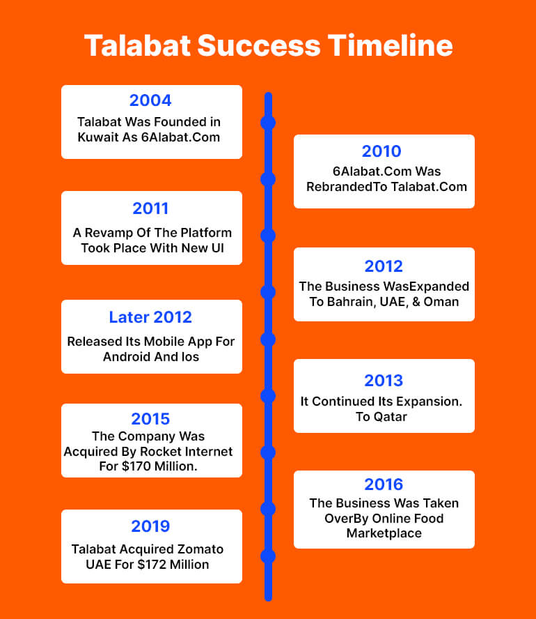 Why is Talabat Successful