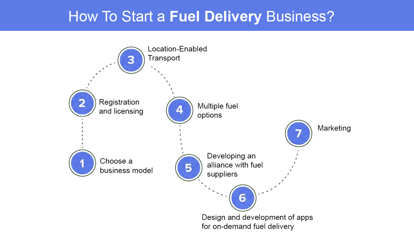 How To Start a Fuel Delivery Business?