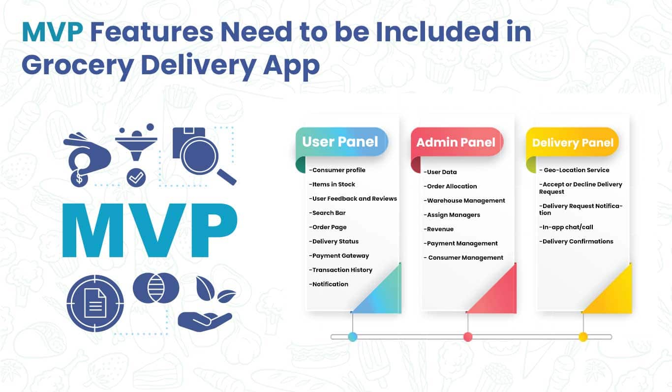 MVP Features Need to be Included in Grocery Delivery App