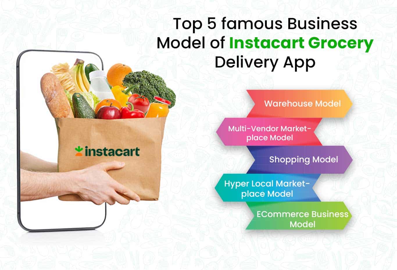 Top 5 famous Business Model of Instacart Grocery Delivery App