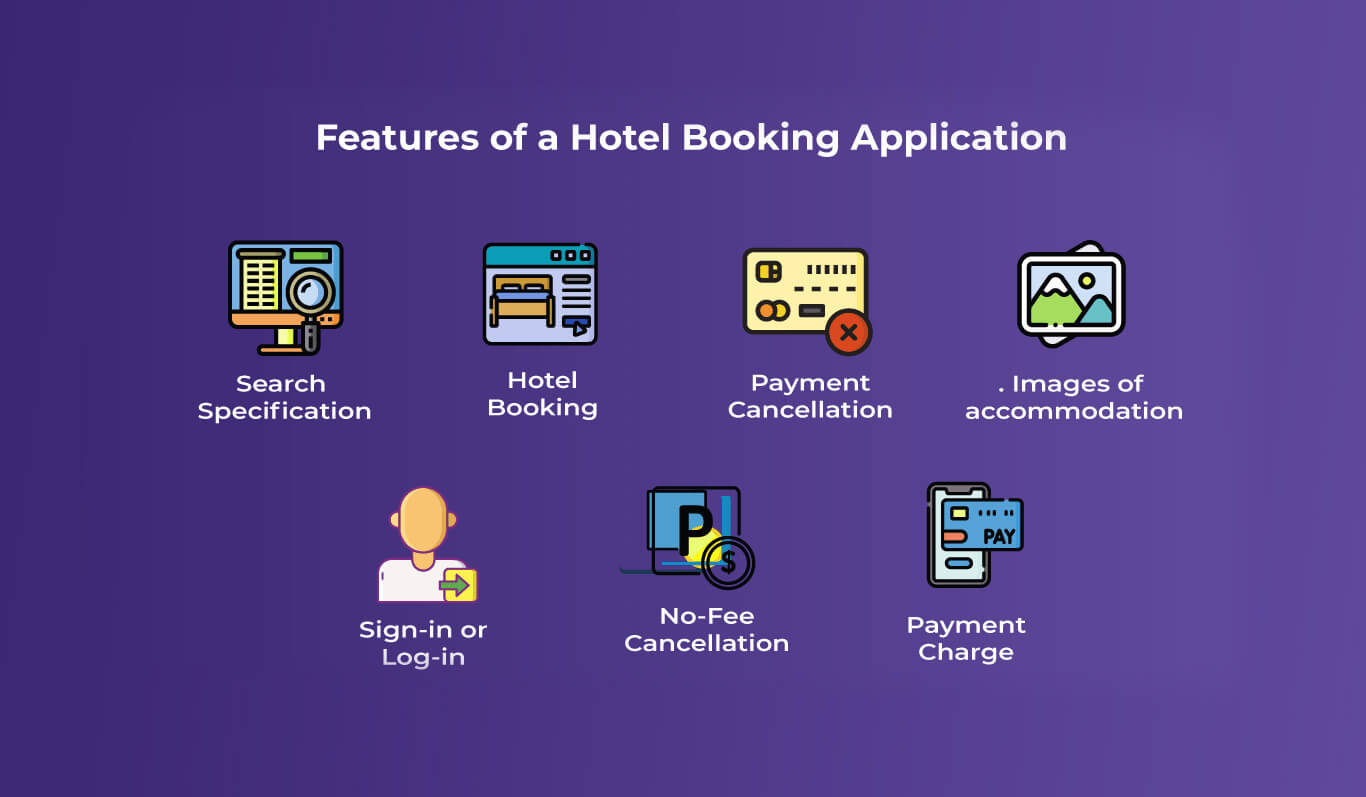 Features To Be Included in A Hotel Reservation App