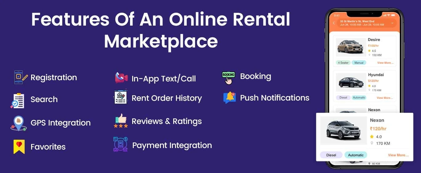 Features of Online Carsharing Marketplace