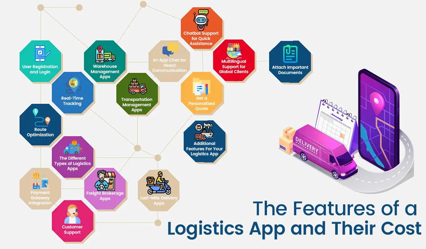The Features of a Logistics App and Their Cost