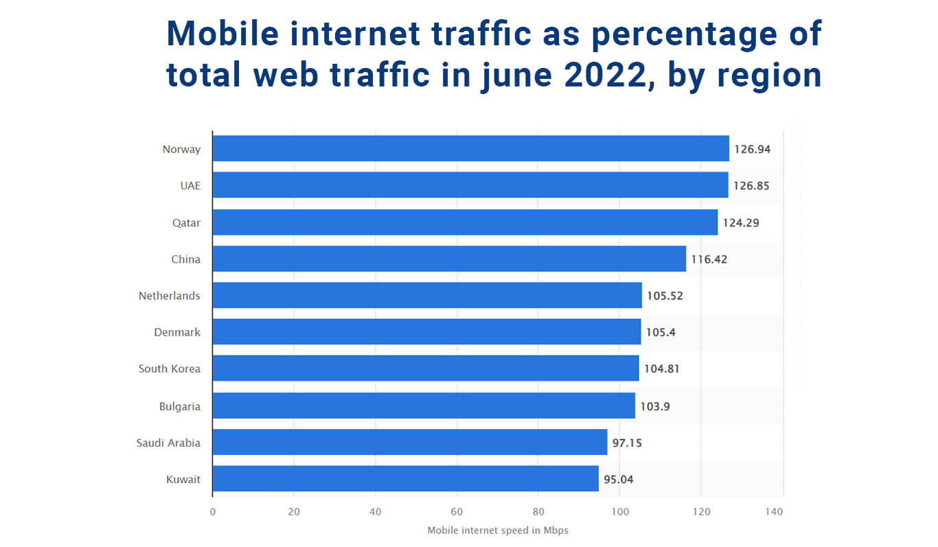 mobile-internet-traffic-as-percentage-of-total-web-traffic