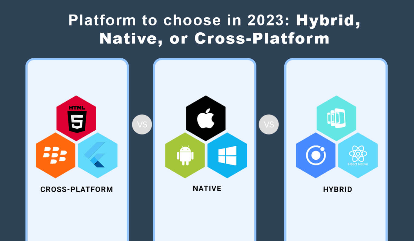 In 2023, which platform is better to choose: native, hybrid or cross-platform?