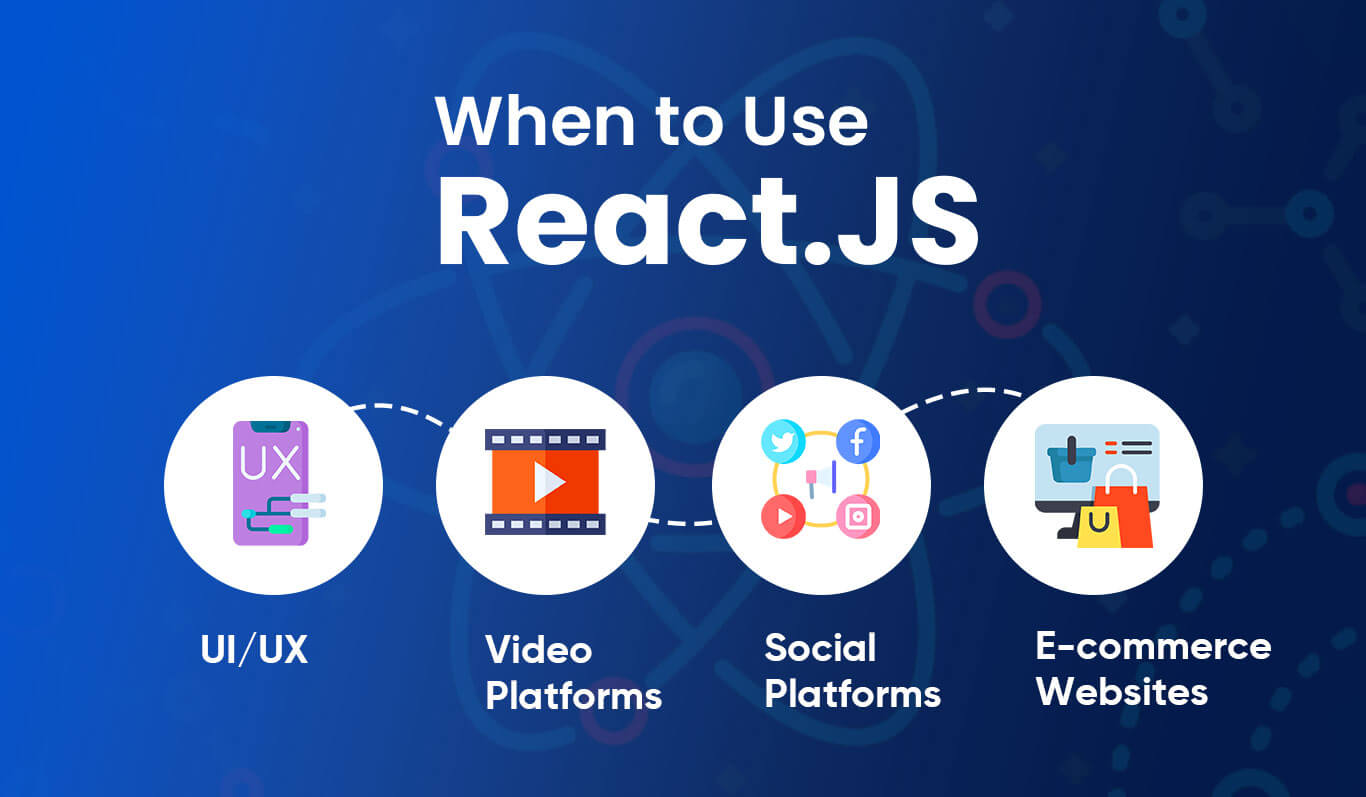 When to Use React.js?