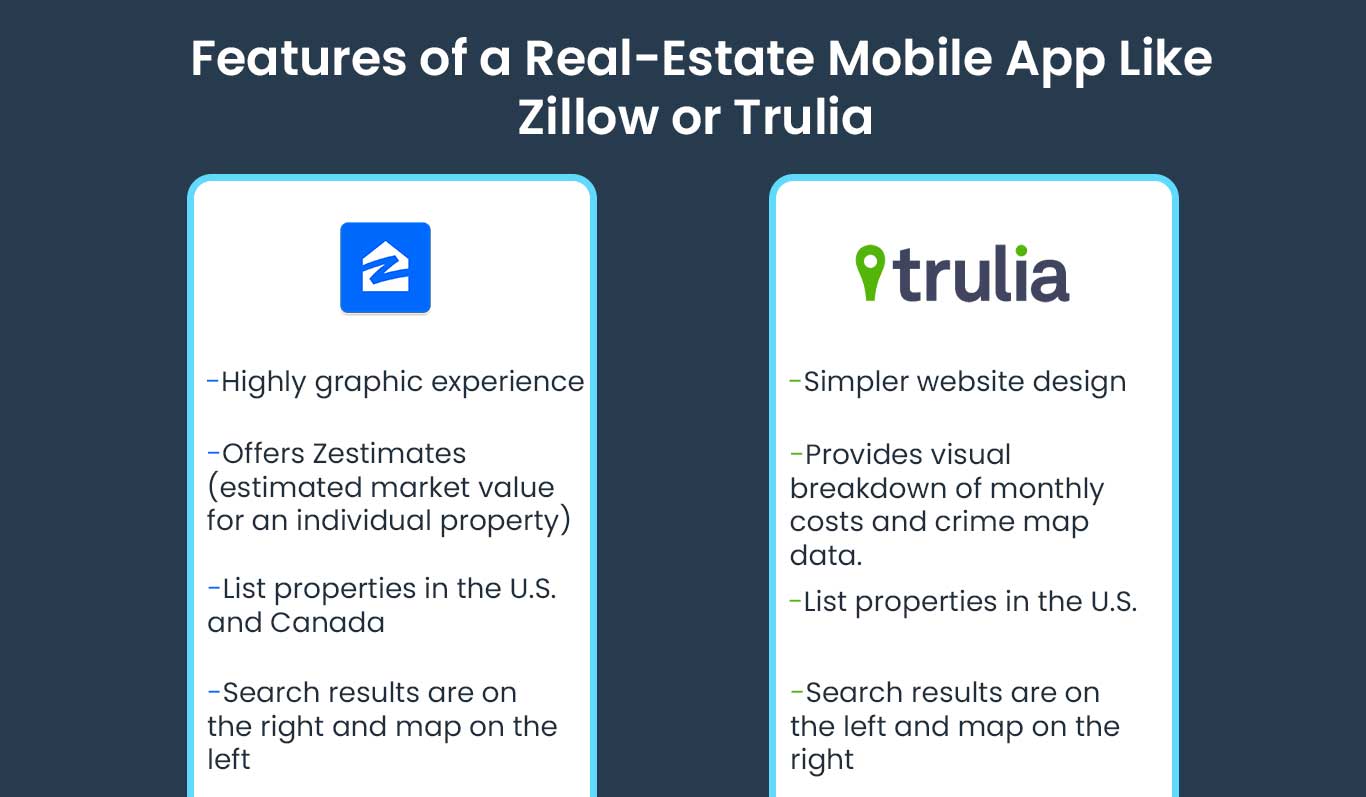 Features of a Real-Estate Mobile App Like Zillow or Trulia