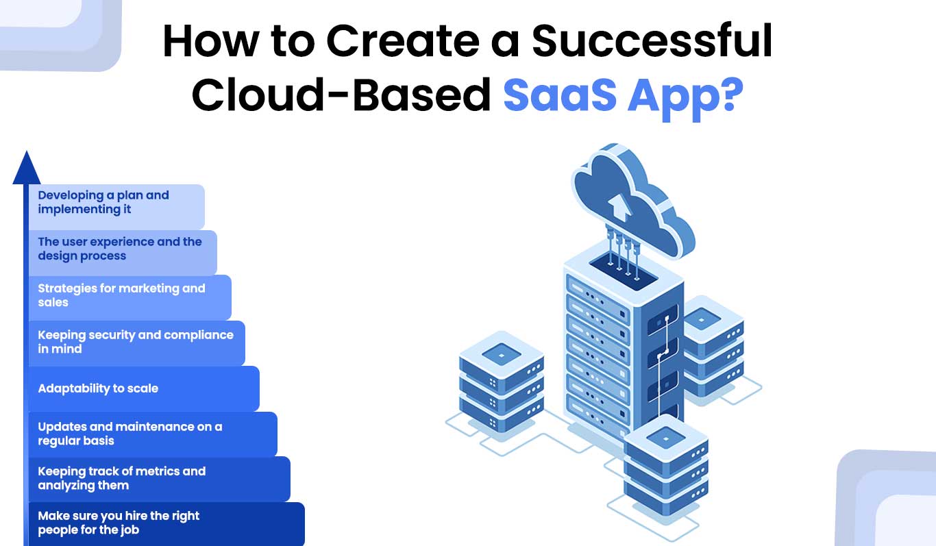How to Create a Successful Cloud-Based SaaS App