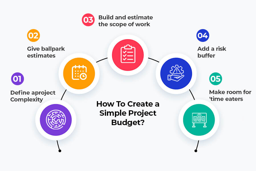 How To Create a Simple Project Budget?
