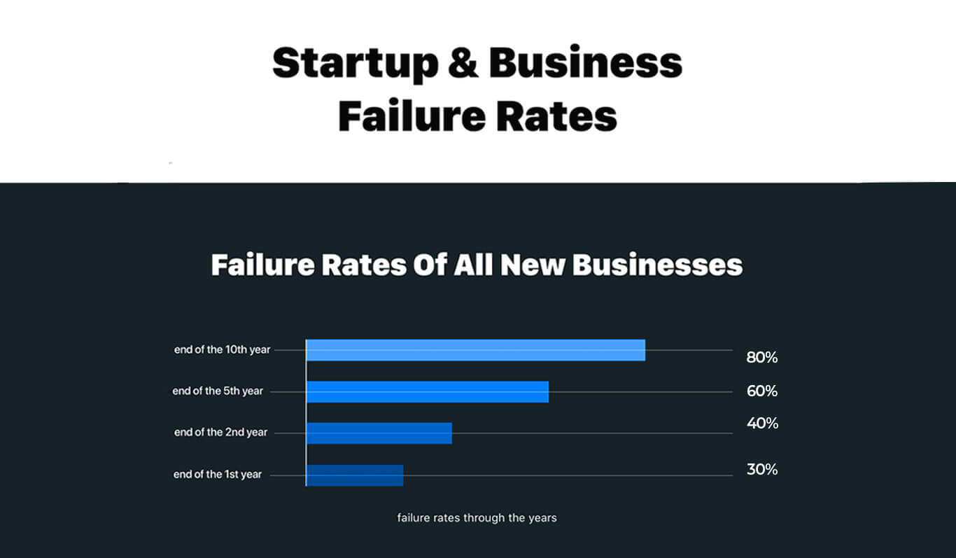startups-and-business-failures