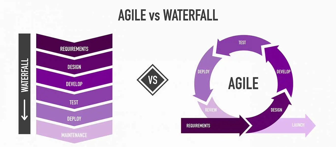 Why Transition from Waterfall to Agile Model?