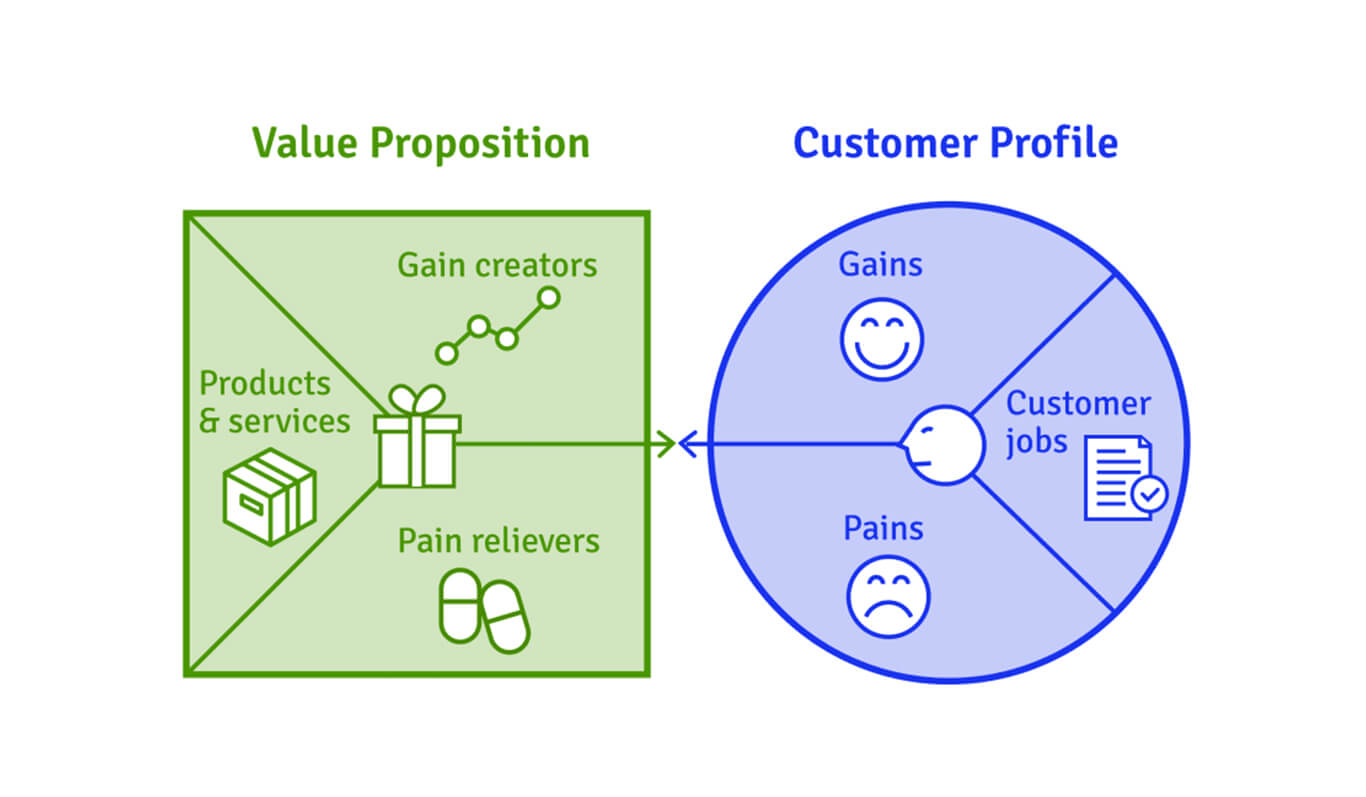 value-proposition