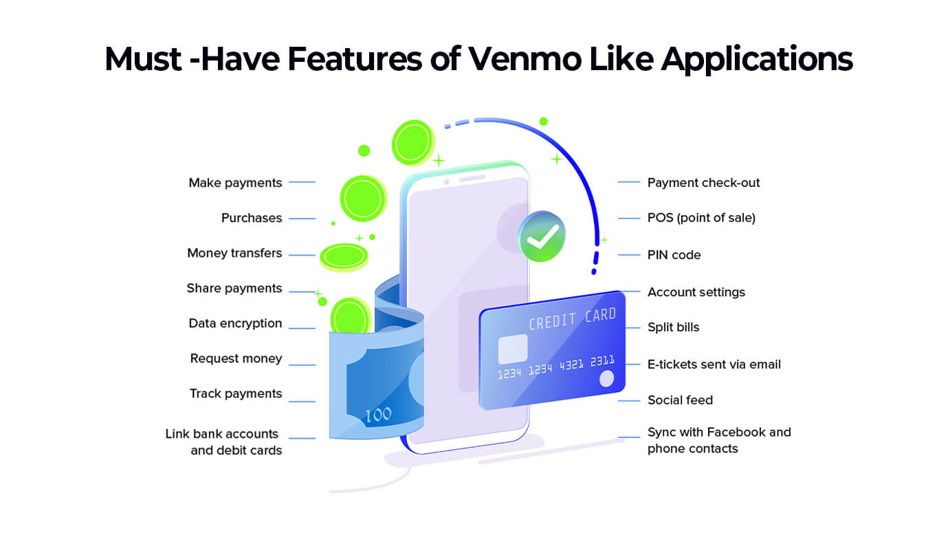 Features to have in a P2P app like Venmo