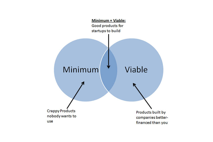Finding the Balance Between Minimalism and Viability